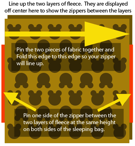 DIY Fleece Sleeping Bags