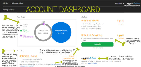 Amazon Cloud Drive Account Dashboard